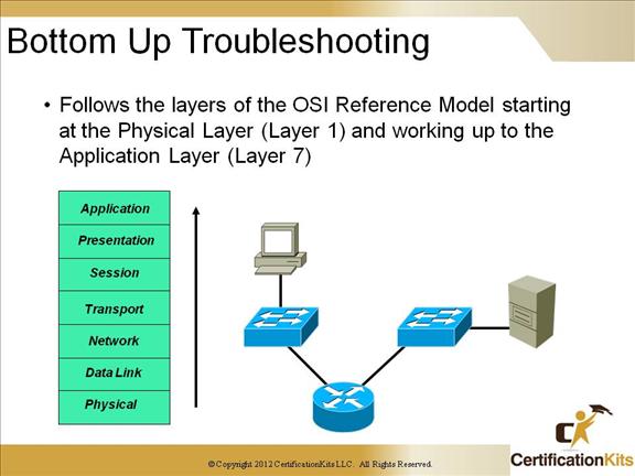 ccnp-tshoot-complex-06