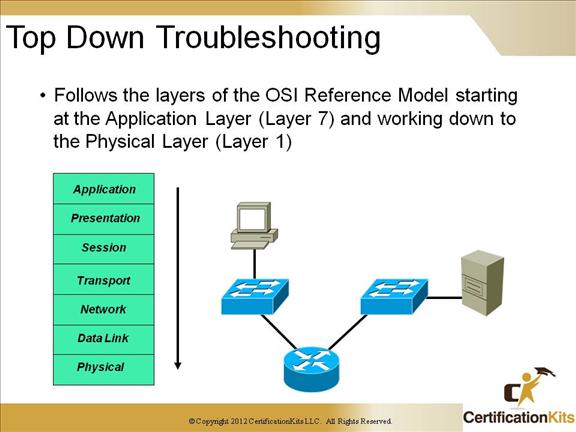 ccnp-tshoot-complex-07