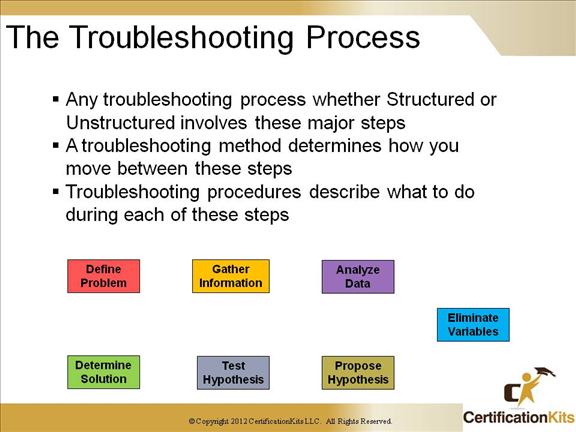 ccnp-tshoot-complex-12