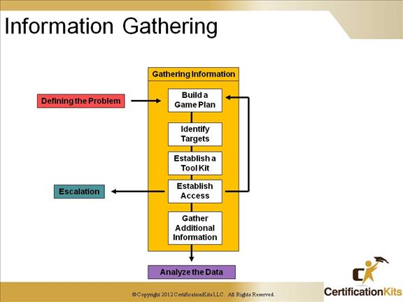 ccnp-tshoot-complex-14