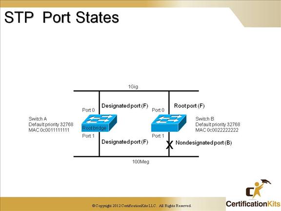 cisco-ccnp-tshoot-switching-10