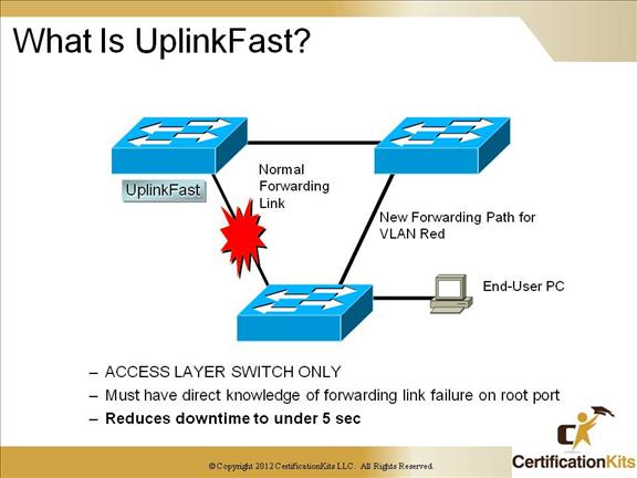 cisco-ccnp-tshoot-switching-17