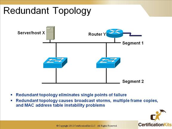 cisco-ccnp-tshoot-switching-2