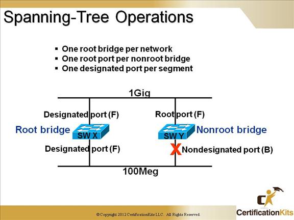 cisco-ccnp-tshoot-switching-4