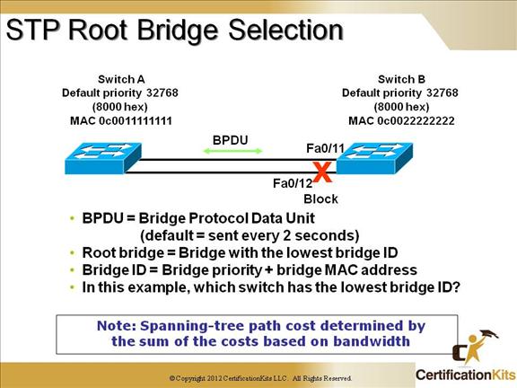 cisco-ccnp-tshoot-switching-5