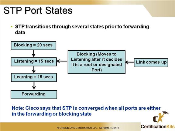 cisco-ccnp-tshoot-switching-6