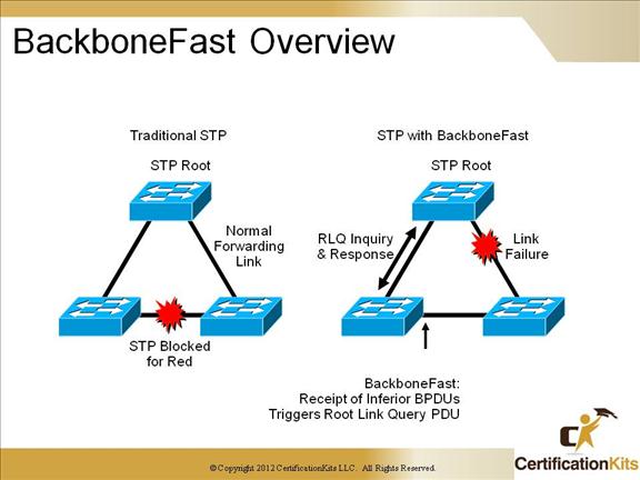 cisco-ccnp-tshoot-switching-1