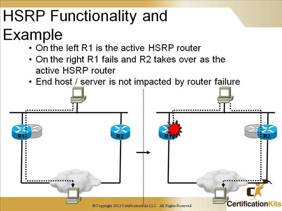 cisco-ccnp-tshoot-switching-15