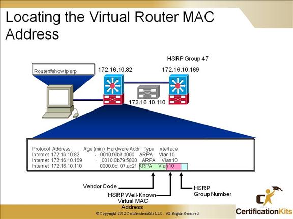 cisco-ccnp-tshoot-switching-9