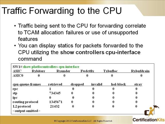 cisco-ccnp-tshoot-switching-17