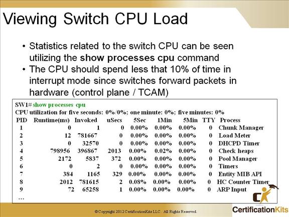 cisco-ccnp-tshoot-switching-18