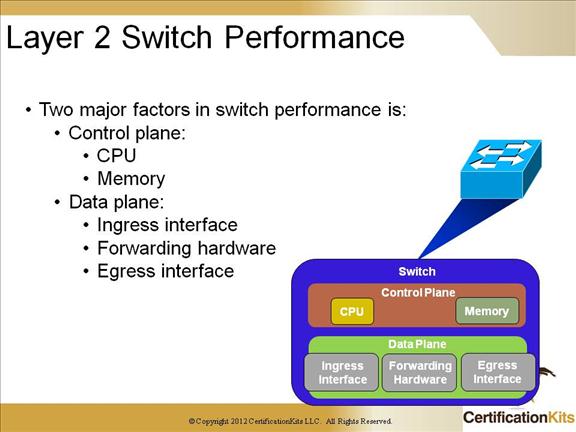 cisco-ccnp-tshoot-switching-8