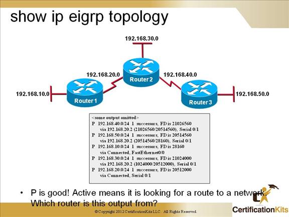 cisco-ccnp-tshoot-eigrp-13