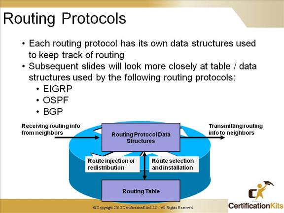 cisco-ccnp-tshoot-eigrp-2