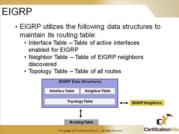 cisco-ccnp-tshoot-eigrp-3