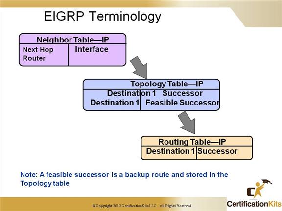 cisco-ccnp-tshoot-eigrp-6