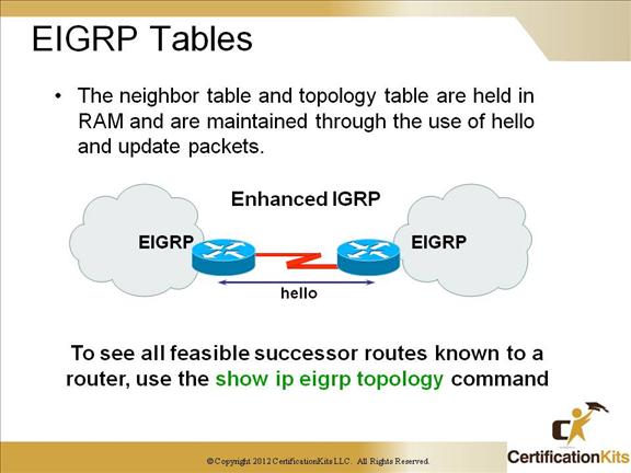 cisco-ccnp-tshoot-eigrp-7