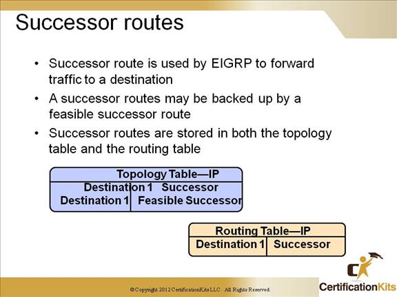 cisco-ccnp-tshoot-eigrp-8