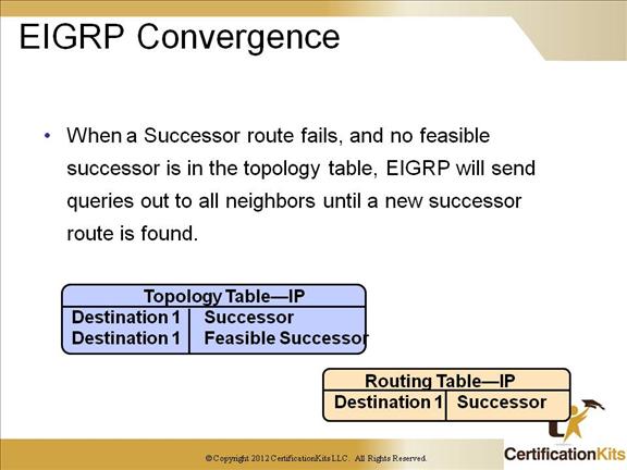 cisco-ccnp-tshoot-eigrp-9