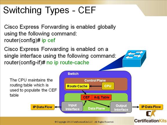 cisco-ccnp-tshoot-routing-10