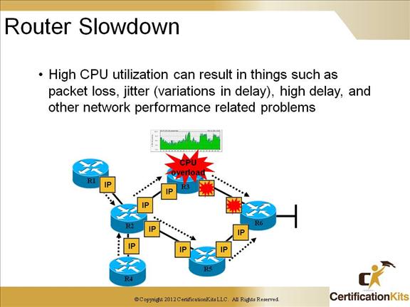 cisco-ccnp-tshoot-routing-3