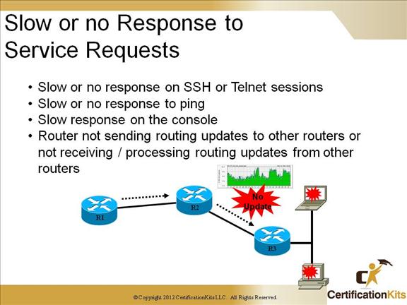 cisco-ccnp-tshoot-routing-4