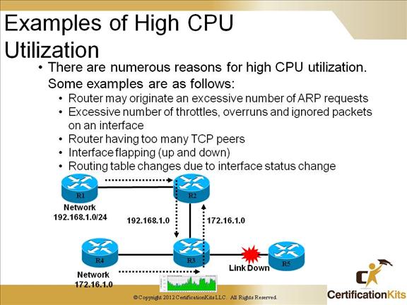 cisco-ccnp-tshoot-routing-6