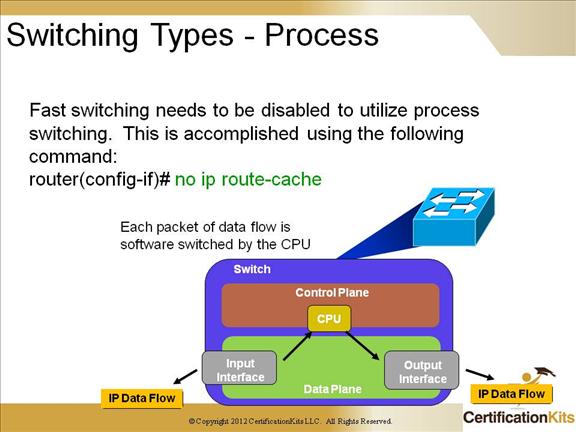 cisco-ccnp-tshoot-routing-8