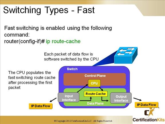 cisco-ccnp-tshoot-routing-9