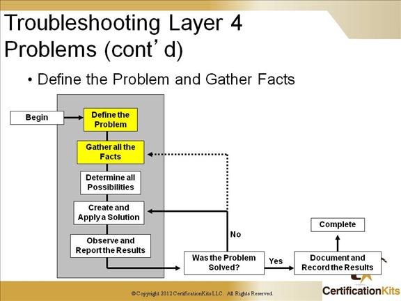 ccnp-tshoot-secuirty-03