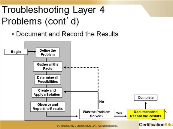 ccnp-tshoot-secuirty-05