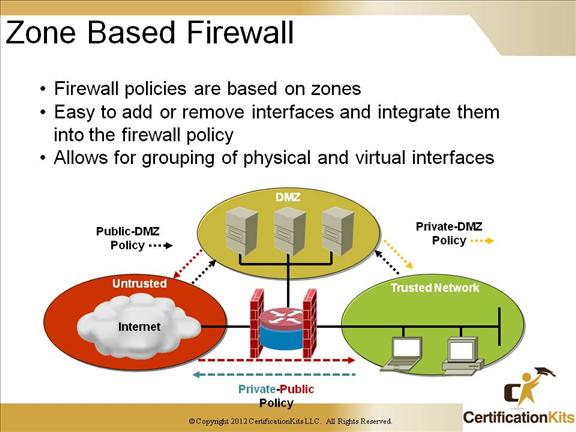 ccnp-tshoot-secuirty-07