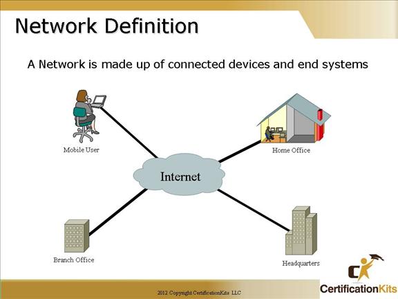 cisco-ccna-networking-2