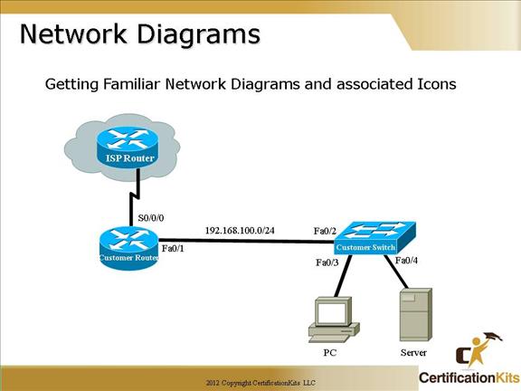 cisco-ccna-networking-3