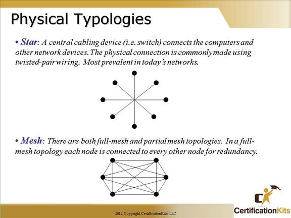 cisco-ccna-networking-8