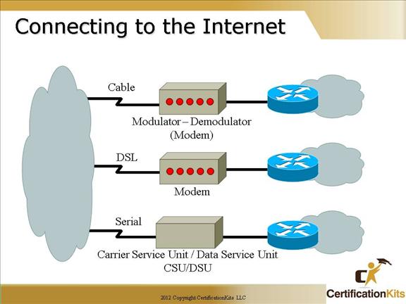 cisco-ccna-networking-9