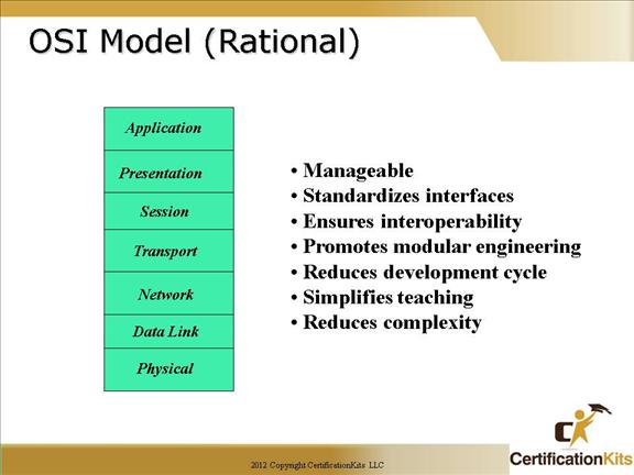 cisco-ccna-osi-04