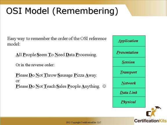 cisco-ccna-osi-05