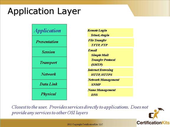 cisco-ccna-osi-06