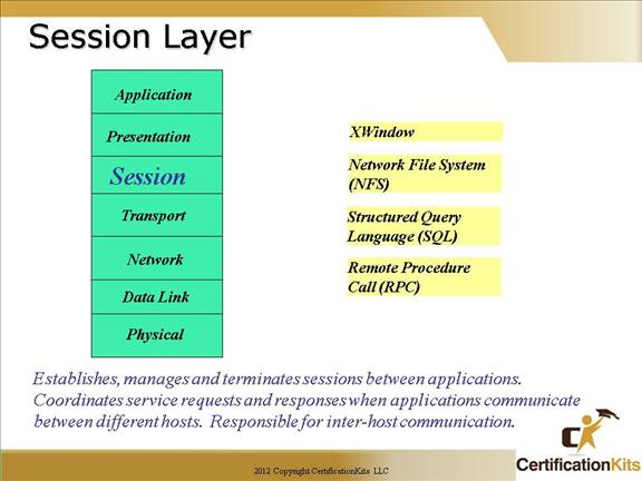 cisco-ccna-osi-08