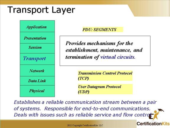 cisco-ccna-osi-09