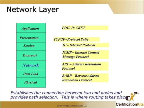 cisco-ccna-osi-10