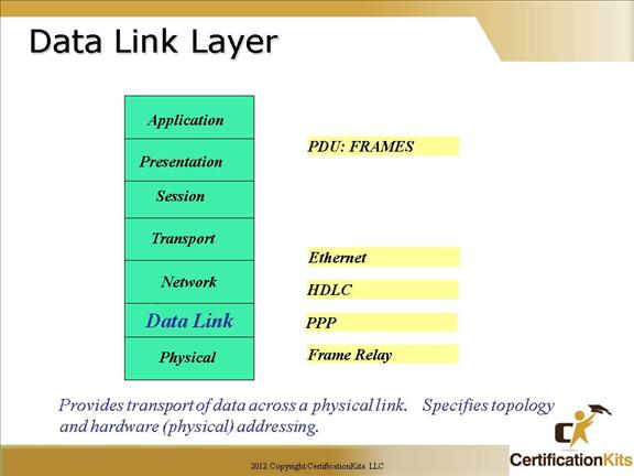 cisco-ccna-osi-11