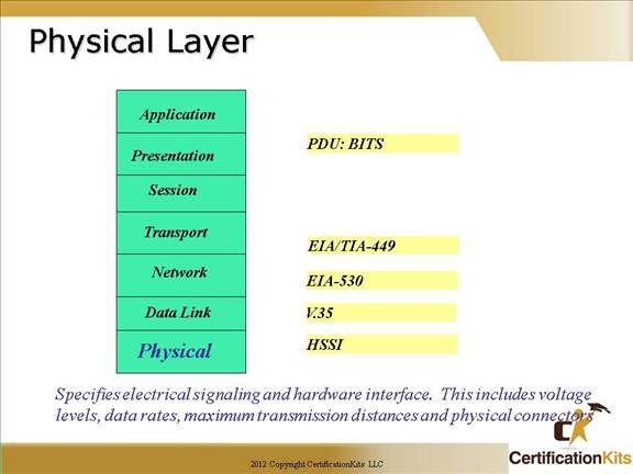 cisco-ccna-osi-12