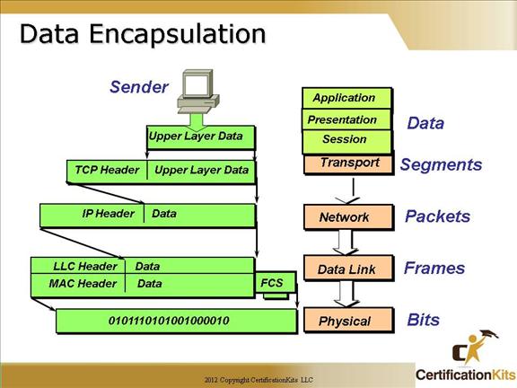 cisco-ccna-osi-13