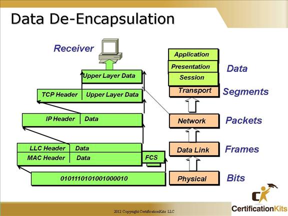 cisco-ccna-osi-14