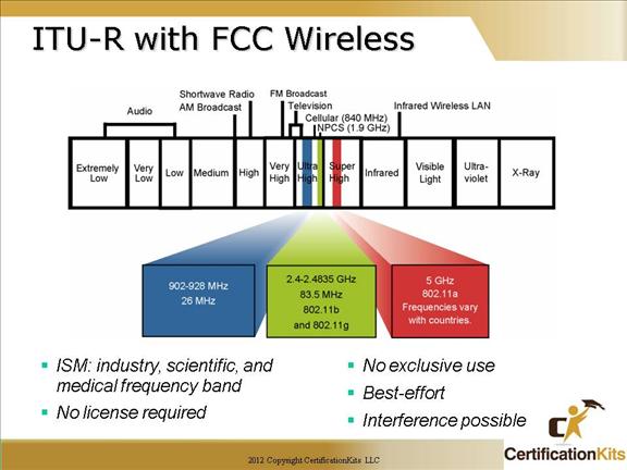 cisco-ccna-wireless-5