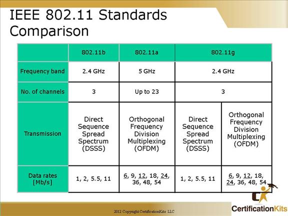 cisco-ccna-wireless-6