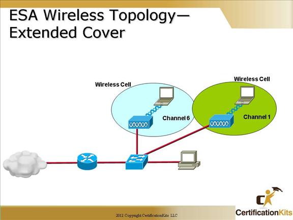 cisco-ccna-wireless-3