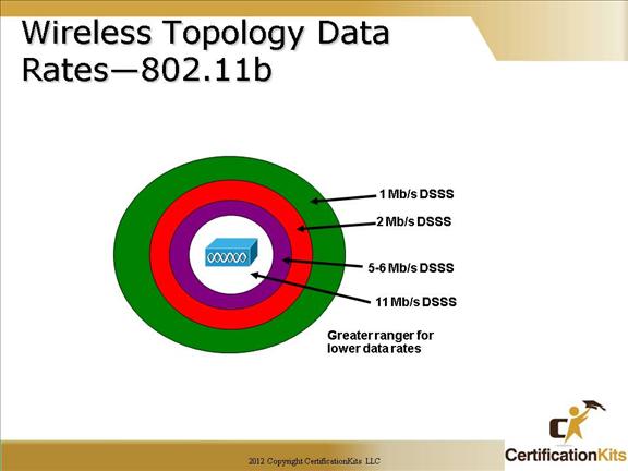 cisco-ccna-wireless-4